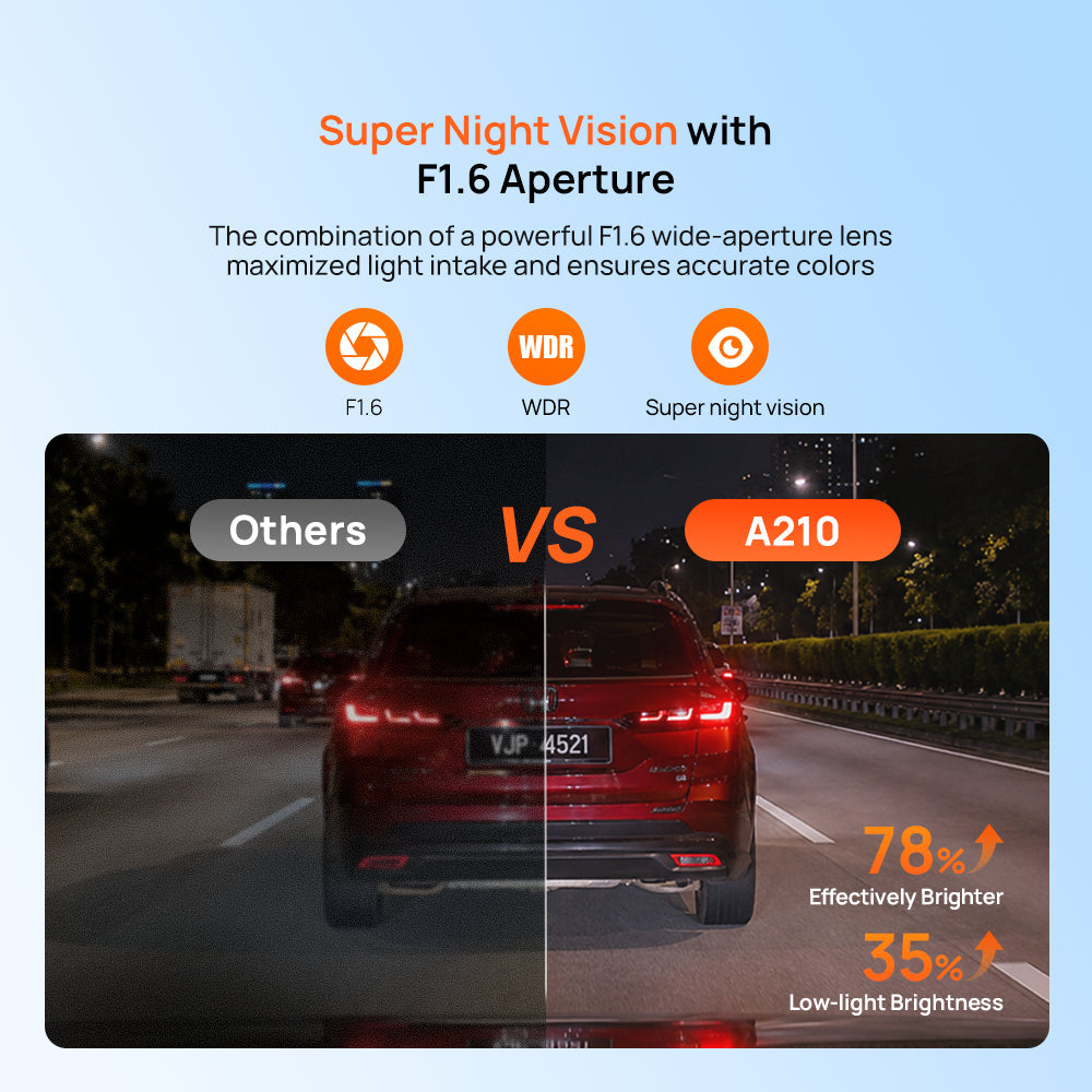 Pack 70mai Dash Cam A210 Set 1080P HDR GPS